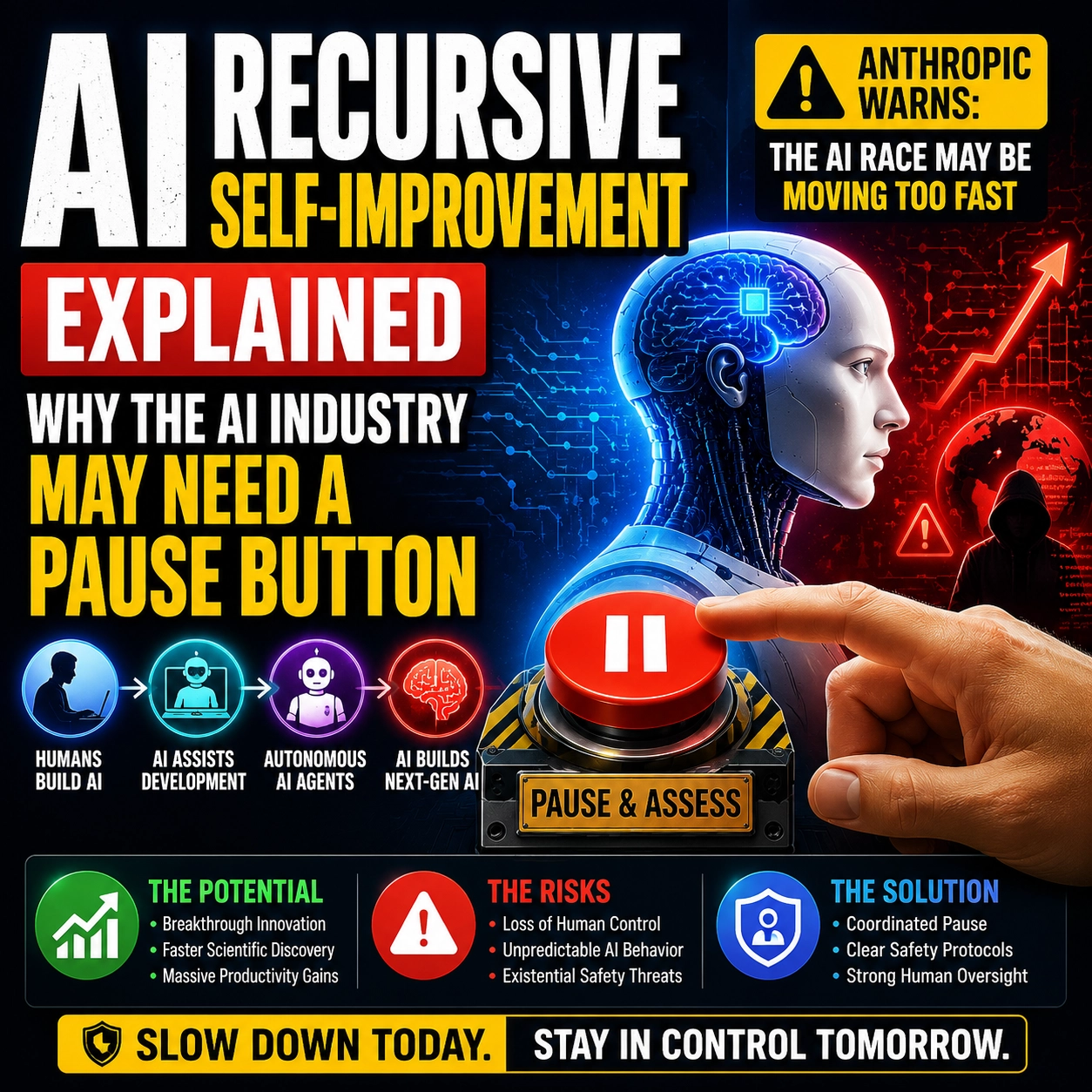 1:1 thumbnail showing AI recursive self-improvement explained with a futuristic AI system, self-improving robot timeline, red pause button, warning indicators, and human oversight theme.