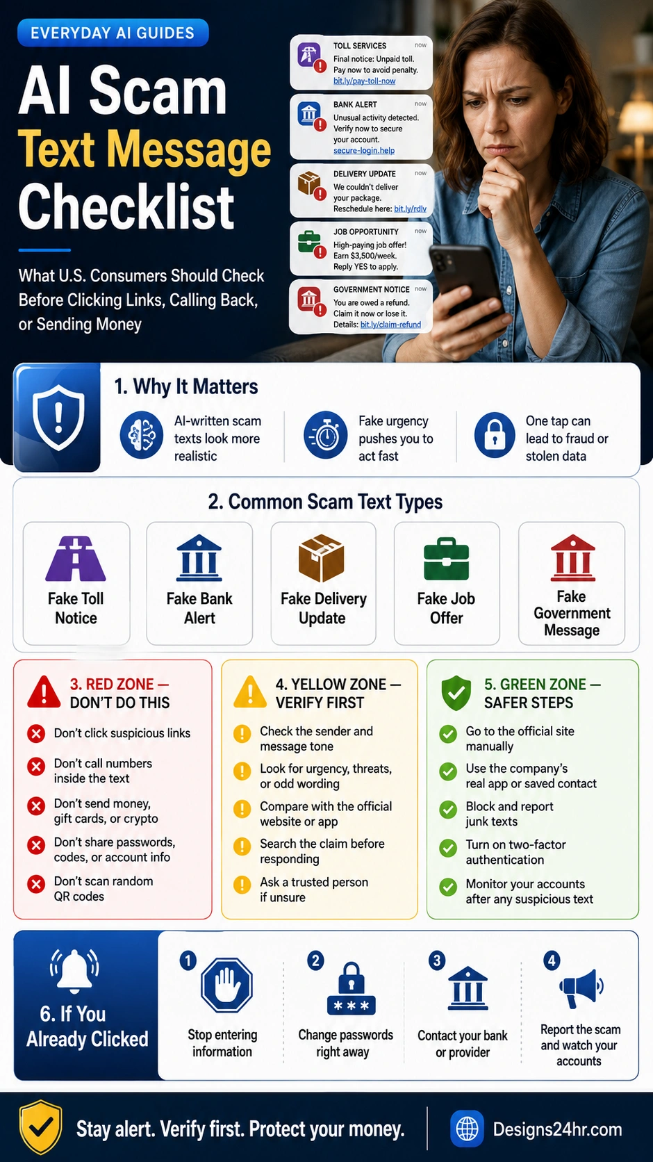 AI scam text message infographic explaining red yellow green warning signs before clicking links calling back or sending money.