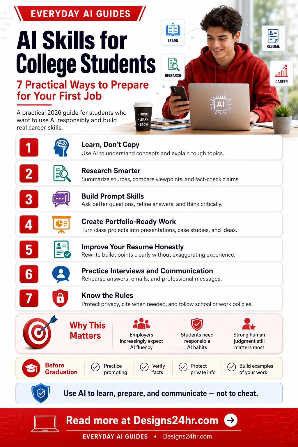 Infographic showing 7 AI skills for college students, including research, prompting, resume improvement, interview practice, privacy, and first-job preparation