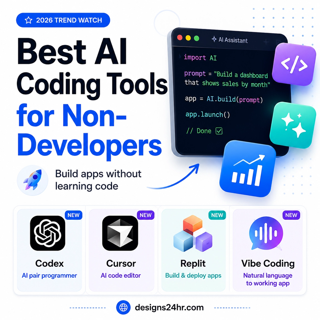 Infographic comparing the best AI coding tools for non-developers, including Codex, Cursor, Replit, and vibe coding for building apps without learning code.