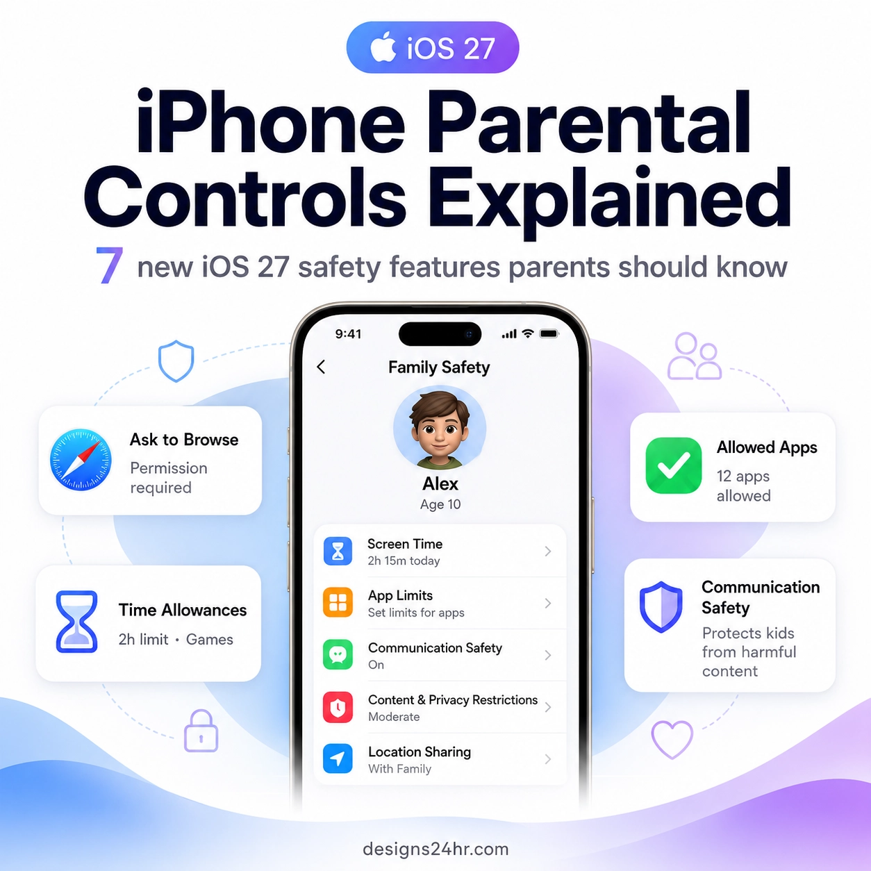 iPhone parental controls explained thumbnail showing iOS 27 family safety settings, Ask to Browse, Allowed Apps, Communication Safety, and Screen Time features for parents