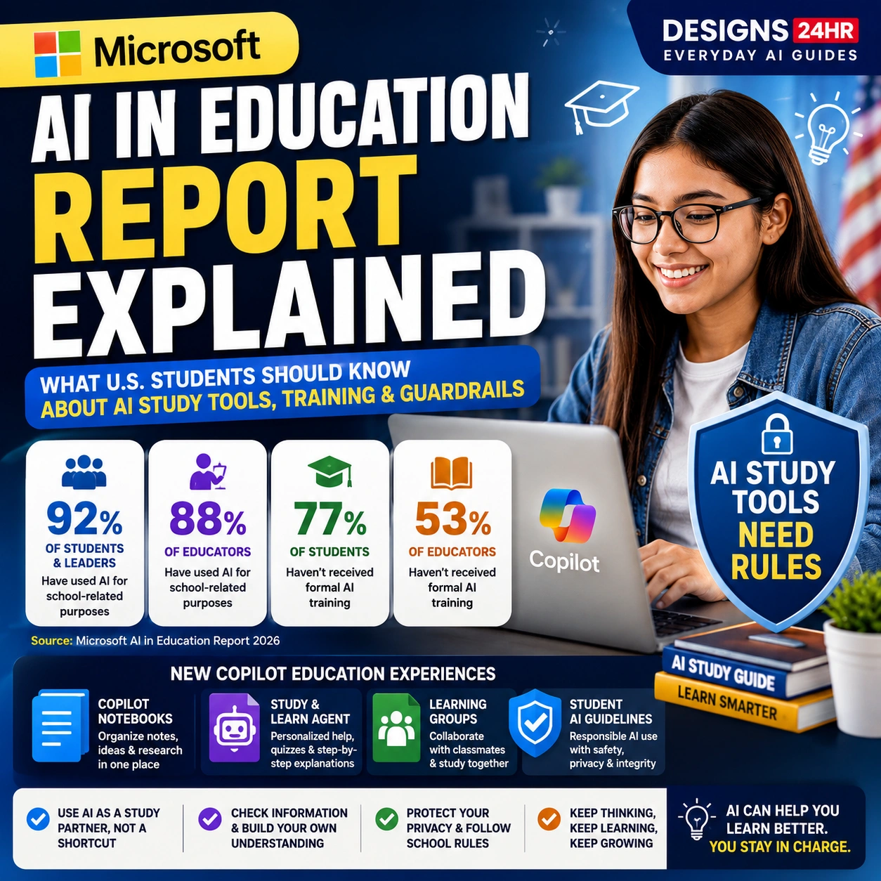 Microsoft AI in Education Report explained for U.S. students with AI study tools, training statistics, Copilot education features, and classroom guardrails