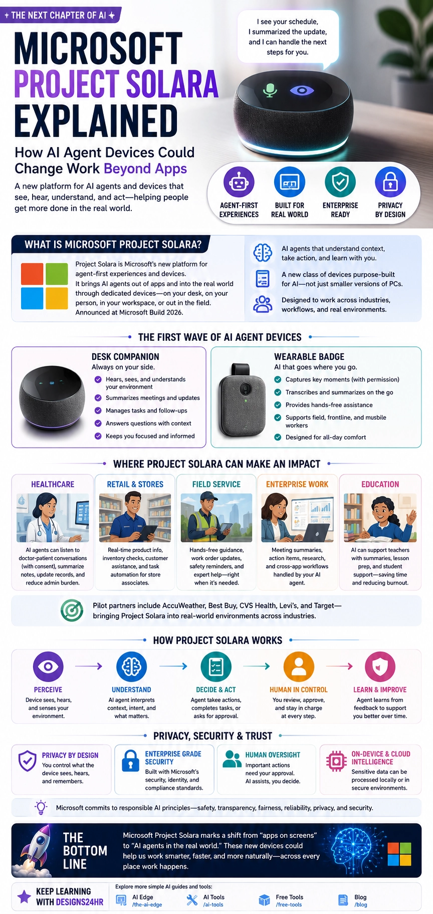 Vertical infographic explaining Microsoft Project Solara, including agent-first AI devices, desk companion, wearable badge, healthcare, retail, field service, enterprise work, education, human approval, privacy, security, and responsible AI use.
