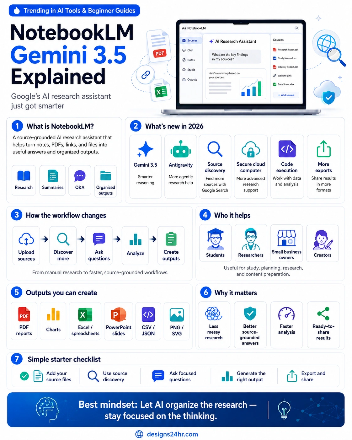 Infographic explaining NotebookLM Gemini 3.5, including what NotebookLM is, what changed in 2026, source discovery, AI research workflows, export formats, and who can use it.