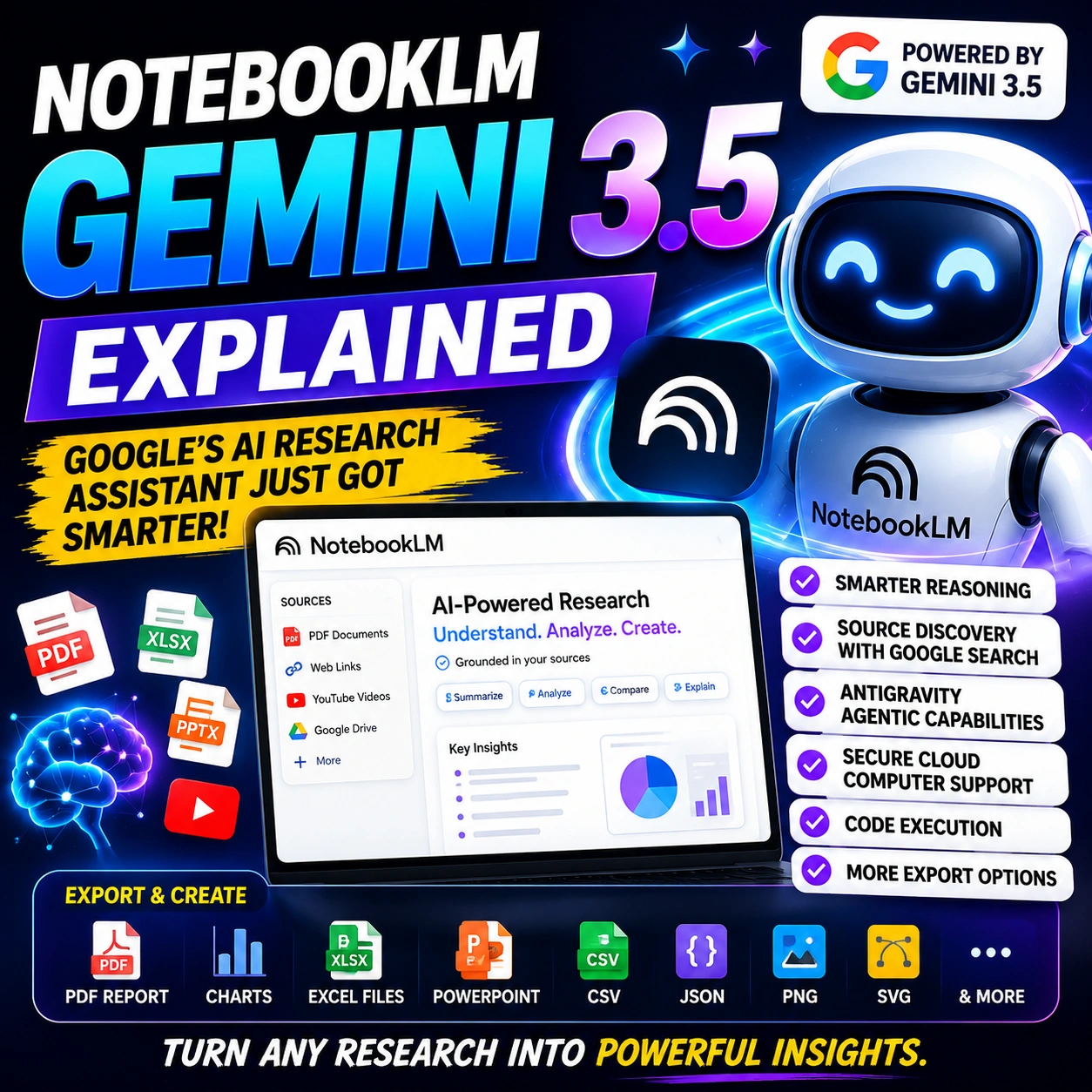 NotebookLM Gemini 3.5 thumbnail showing Google’s AI research assistant with source files, charts, export formats, and a futuristic AI interface for smarter research.