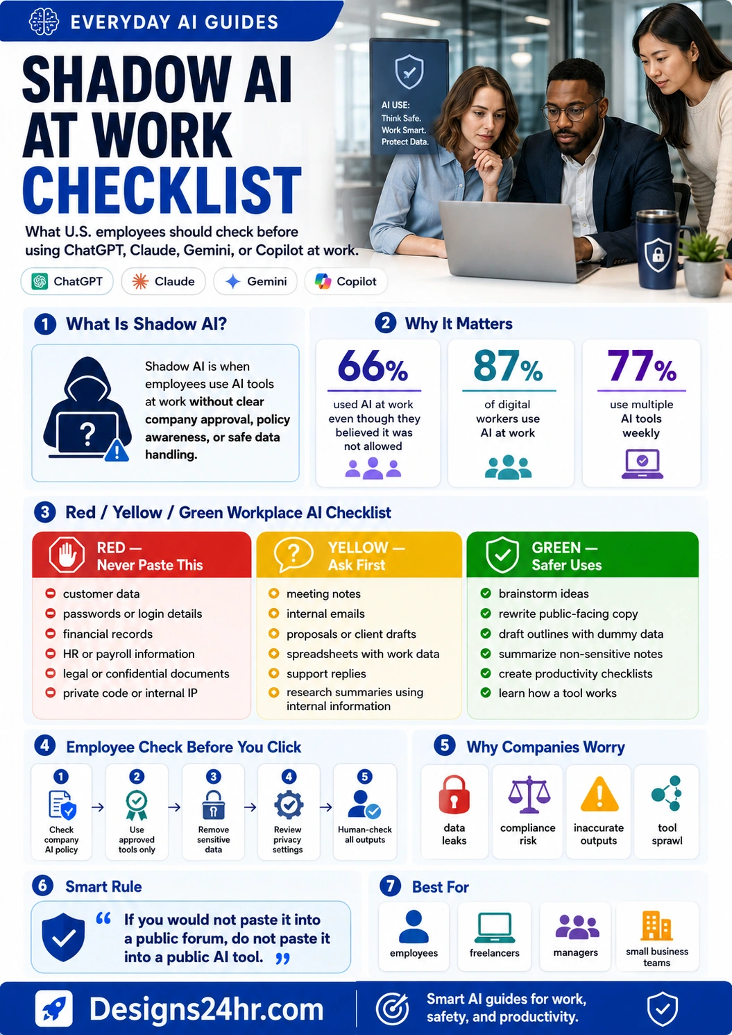 Shadow AI at work infographic with red yellow green checklist for safe employee use of ChatGPT Claude Gemini and Copilot.