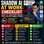 Shadow AI at work checklist showing employees checking AI tools before using ChatGPT Claude Gemini or Copilot with company data.