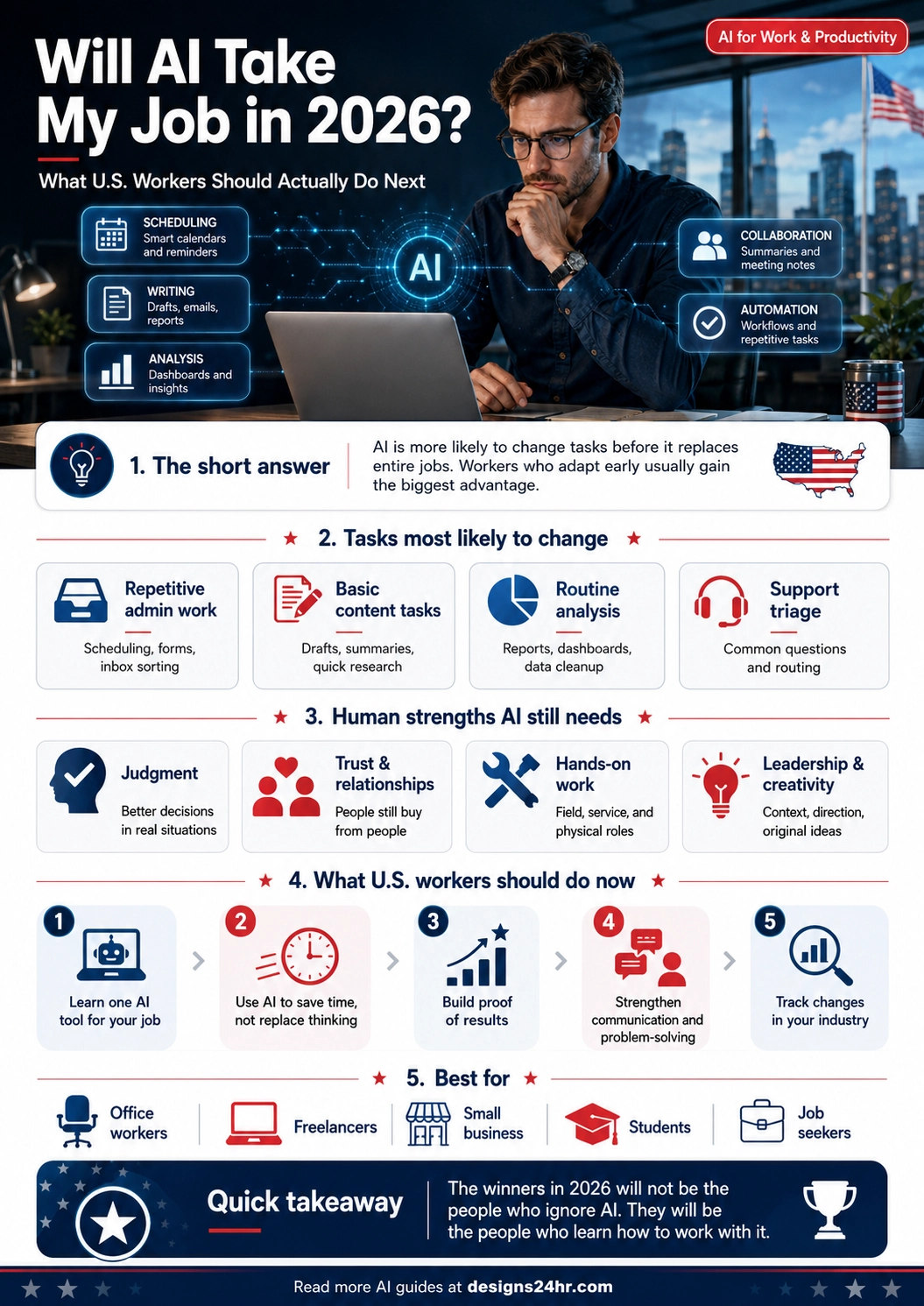 Will AI take my job in 2026 infographic for U.S. workers explaining AI job risks, tasks most likely to change, human strengths AI still needs, and steps to future-proof your career