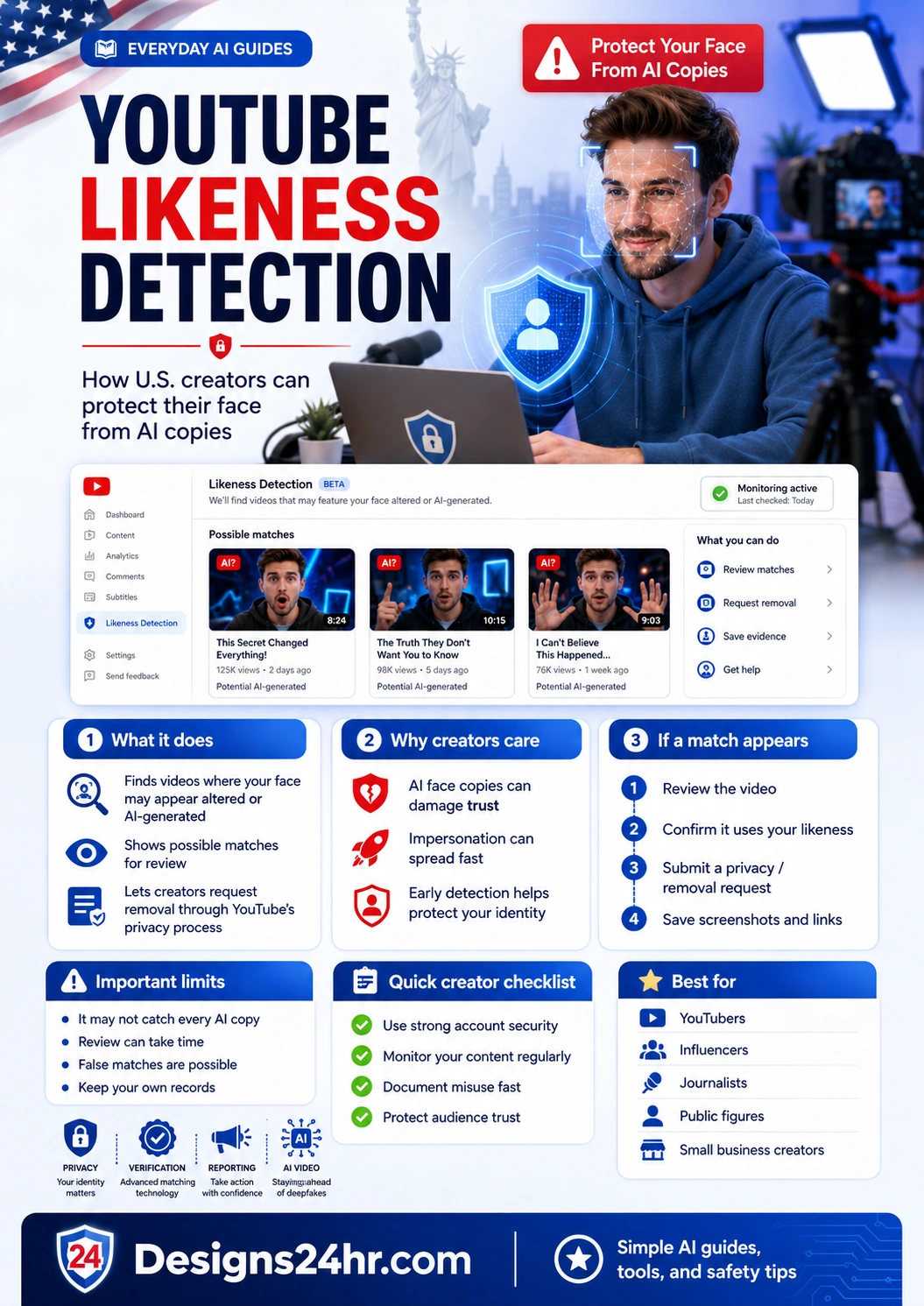YouTube Likeness Detection infographic showing how U.S. creators can find AI face copies, review possible matches, request removal, protect privacy, and save evidence