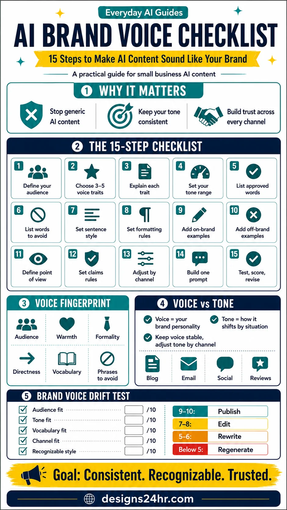 15-step AI brand voice checklist for defining tone, building a reusable prompt and reviewing AI content