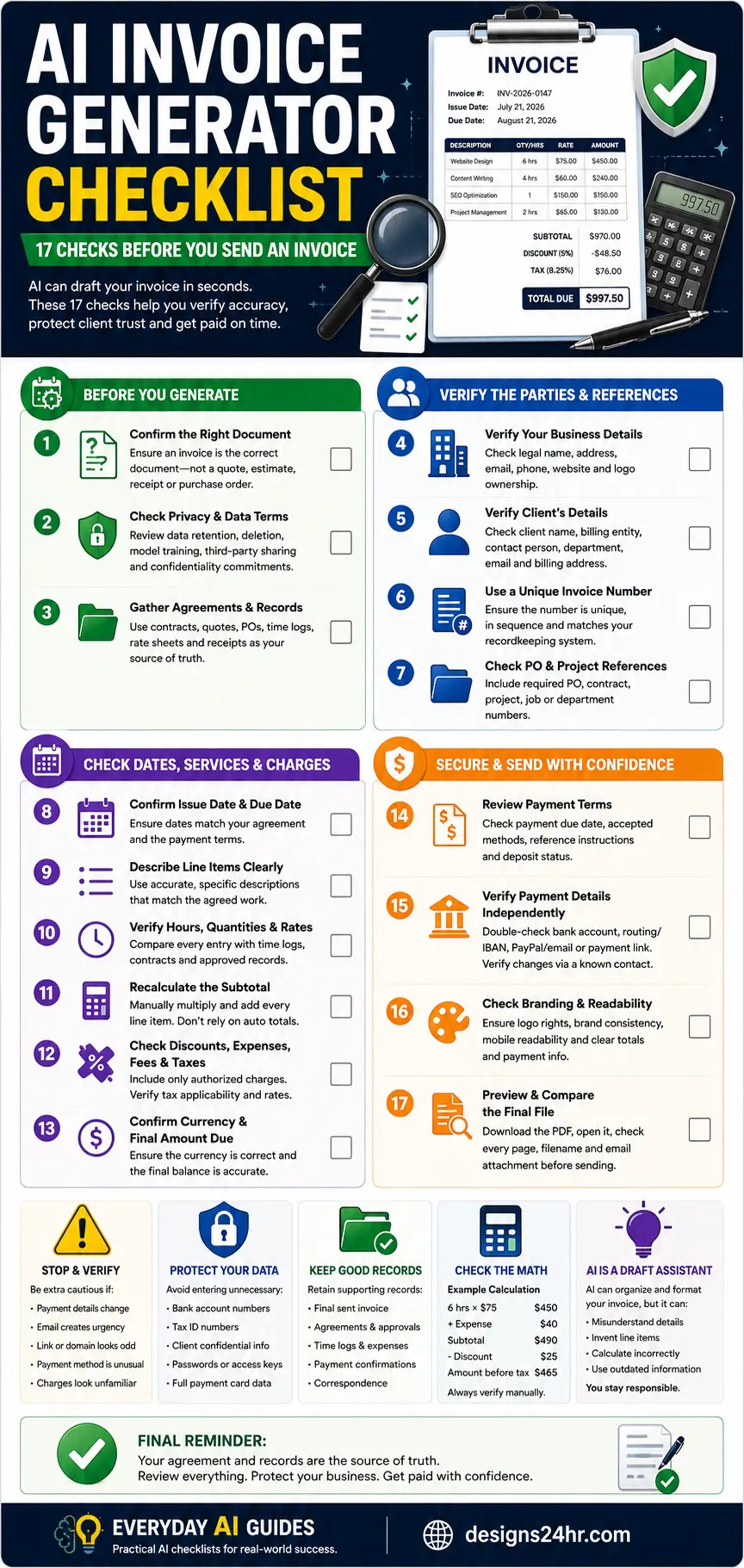 Vertical 17-point AI invoice generator checklist covering client details, invoice numbers, dates, charges, calculations, taxes, payment information and final review