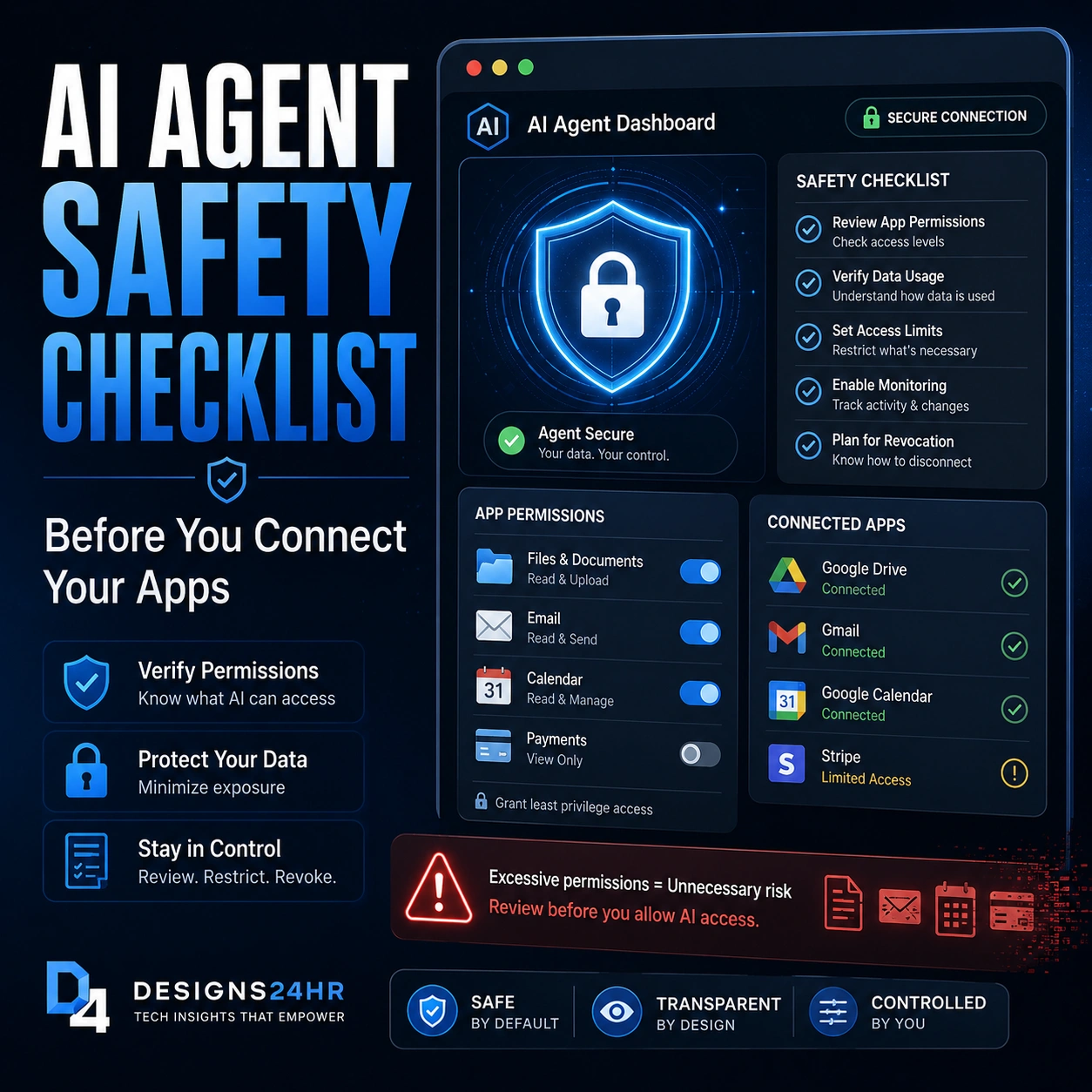 AI agent safety checklist thumbnail showing a secure dashboard with app permission toggles, connected apps, shield lock icon, privacy warning, and safety checklist before connecting AI to apps.