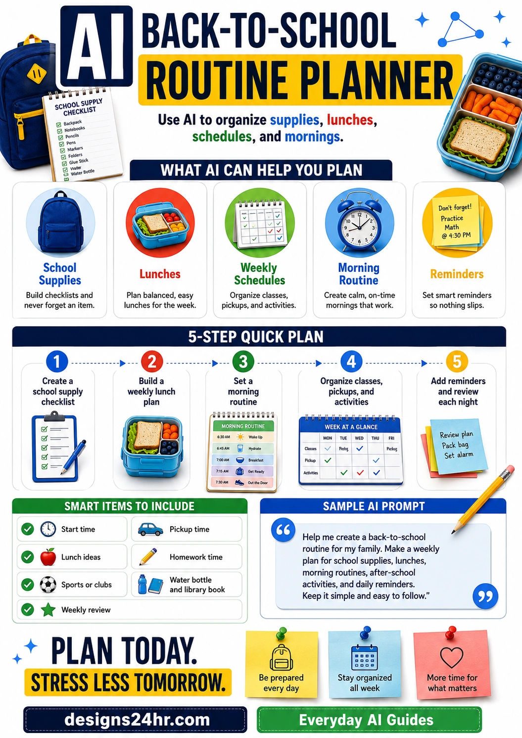 Infographic showing how parents can use AI to plan school supplies, lunches, weekly schedules, morning routines, reminders, and back-to-school tasks.