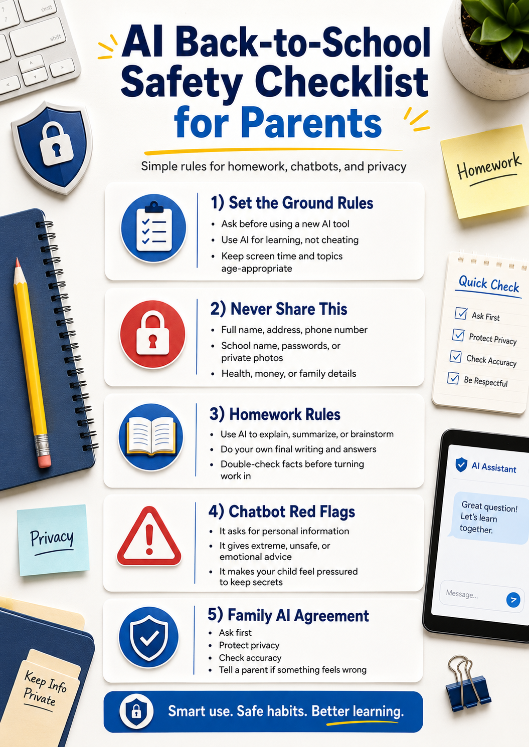 Vertical infographic titled AI Back-to-School Safety Checklist for Parents with five safety sections covering ground rules, private information, homework rules, chatbot red flags, and family AI agreements.