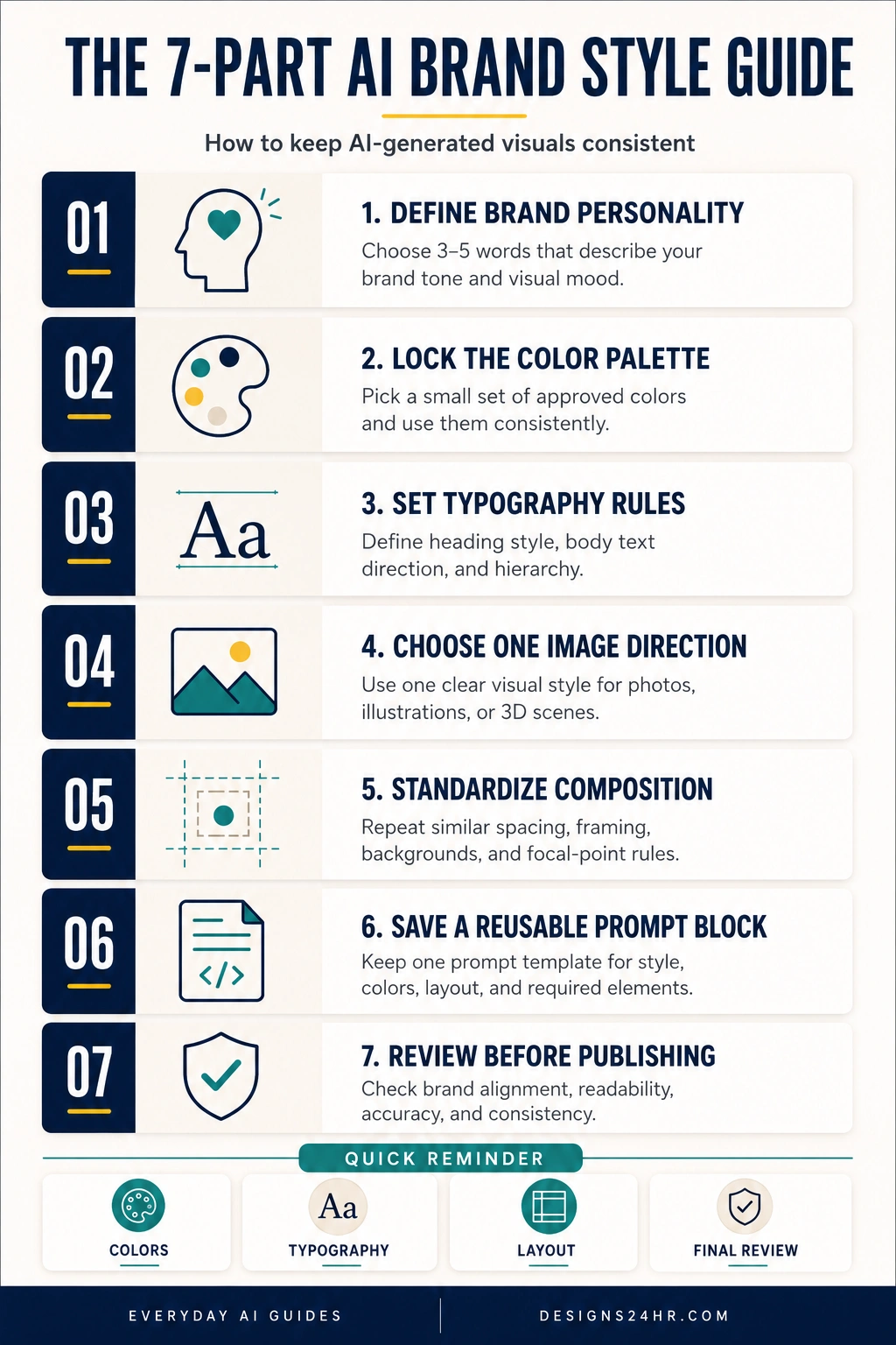 Seven-part AI brand style guide covering brand personality, color palette, typography, image style, composition, reusable prompts, and human review.