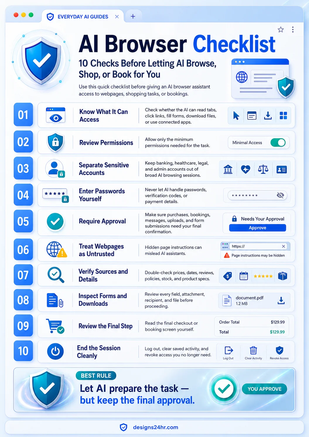 Ten-step AI browser safety checklist covering permissions, passwords, sensitive accounts, prompt injection, source verification, forms, downloads, purchases, bookings, and final approval.