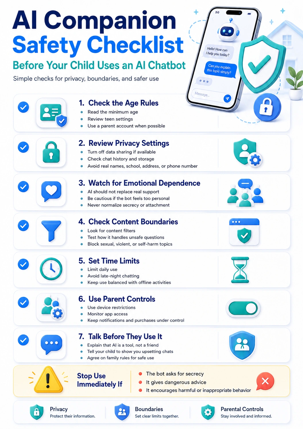 Vertical AI chatbot safety checklist infographic for parents with steps for checking age rules, privacy settings, emotional dependence, content boundaries, time limits, parent controls, and warning signs.