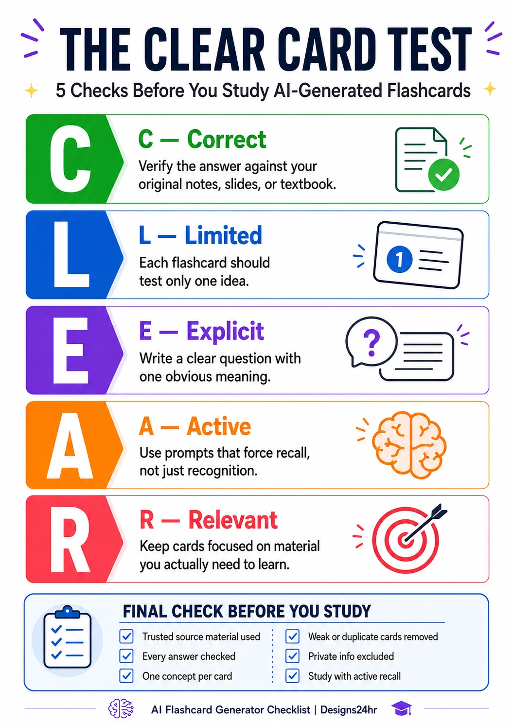 AI flashcard generator checklist infographic showing the CLEAR Card Test: Correct, Limited, Explicit, Active, and Relevant