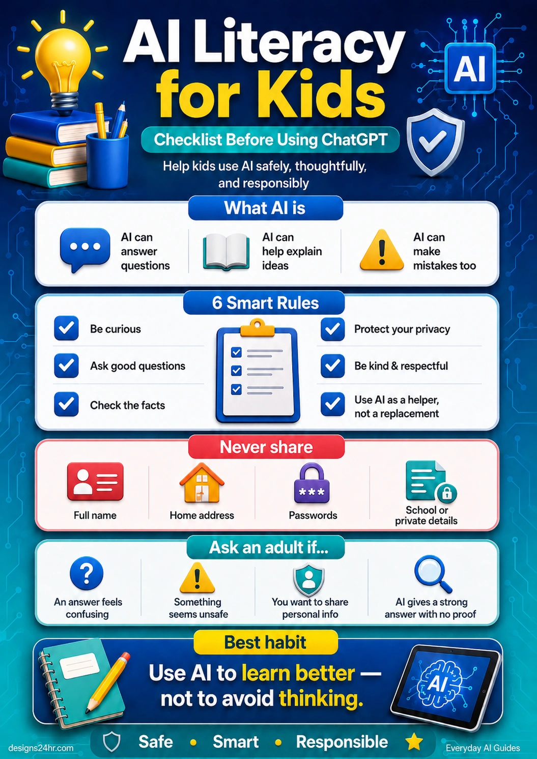 Vertical infographic titled AI Literacy for Kids with checklist sections explaining what AI is, six smart rules, what kids should never share, when to ask an adult, and the best habit for using AI responsibly.