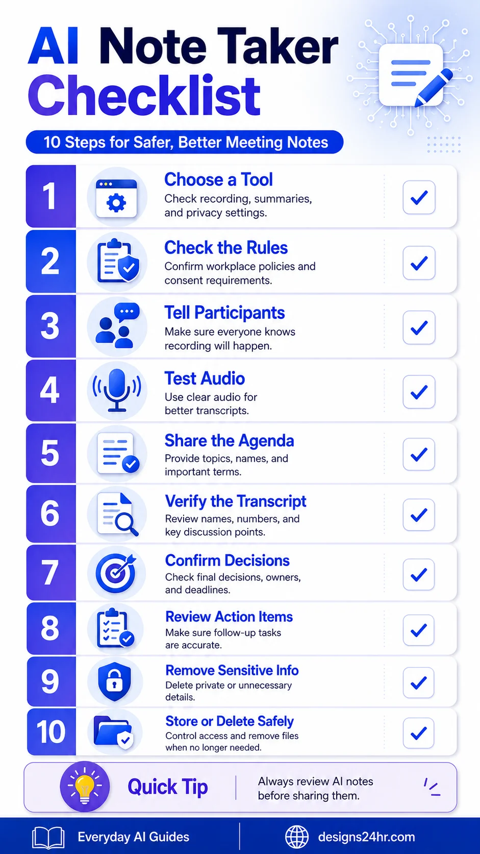 AI Note Taker Checklist infographic showing ten steps for obtaining consent, testing audio, verifying transcripts, confirming decisions, reviewing action items, and protecting meeting data.