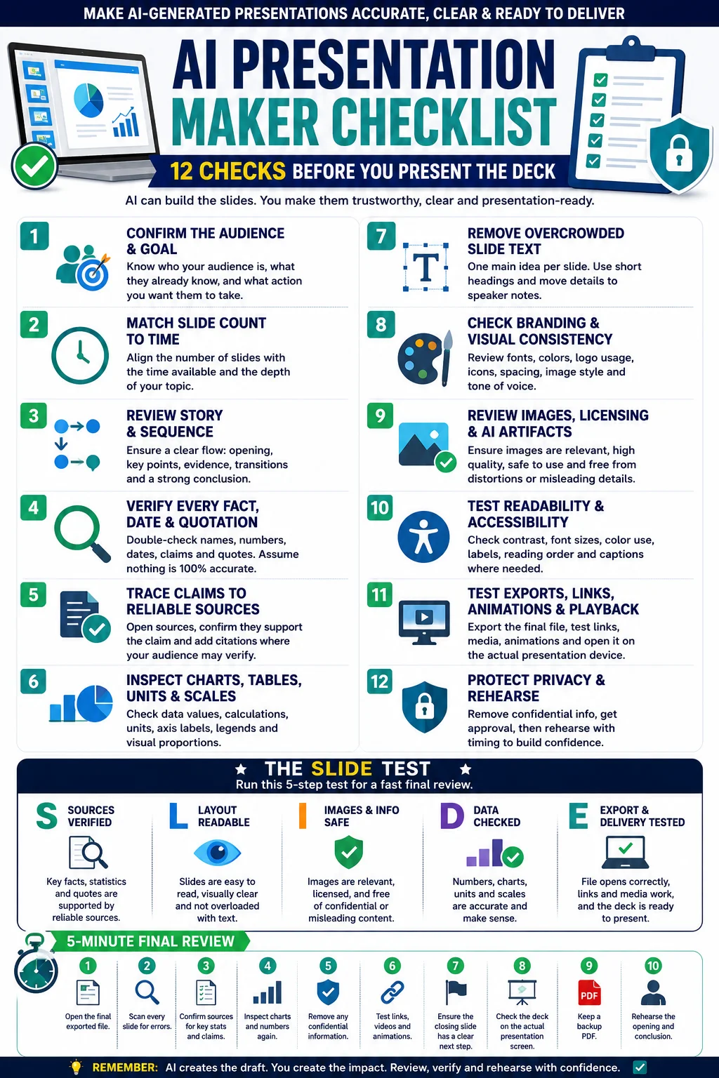 SLIDE Test infographic for checking sources, layout, images, data, exports, and delivery in AI-generated presentations