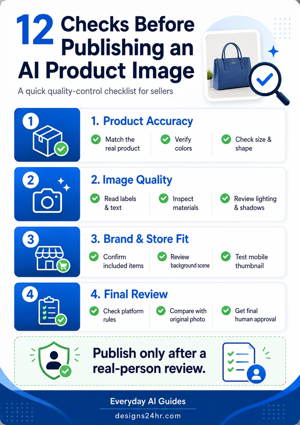 12 Checks Before Publishing an AI Product Image