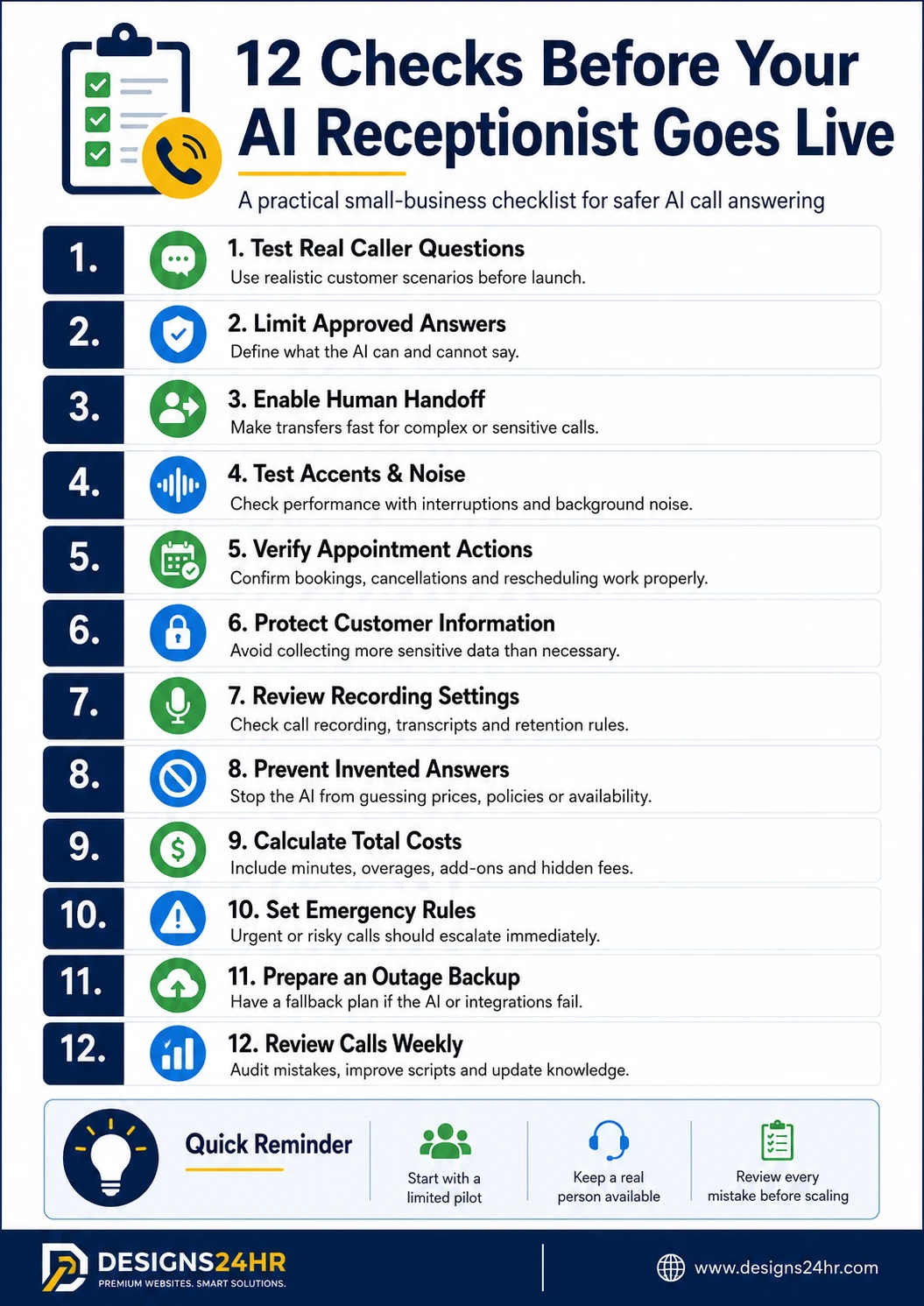 Infographic showing 12 checks for testing an AI receptionist, including call accuracy, privacy, booking, pricing, emergencies and human handoff