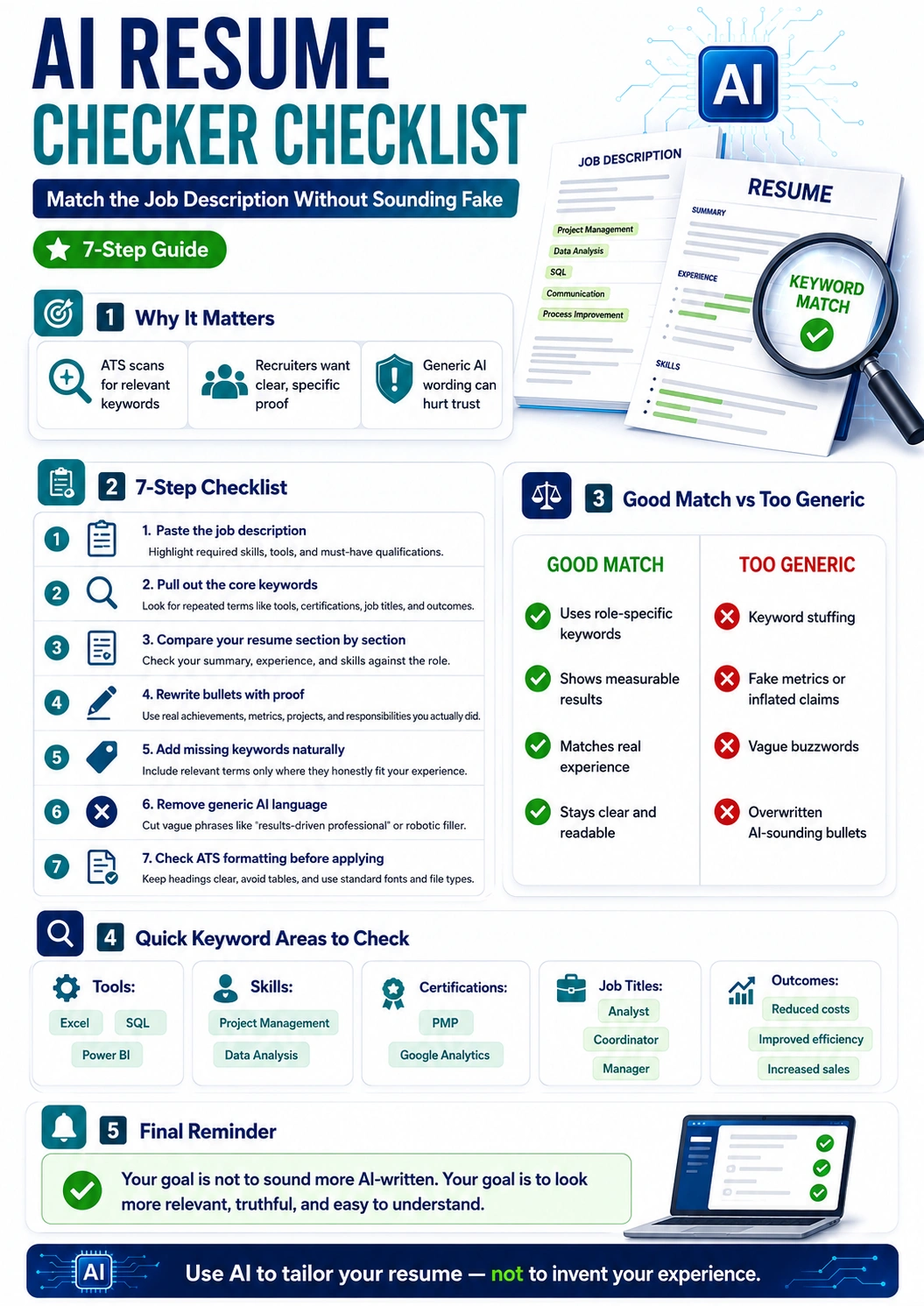 AI resume checker checklist infographic with seven steps for matching a resume to a job description, adding ATS keywords naturally, avoiding generic AI wording, and checking resume formatting.