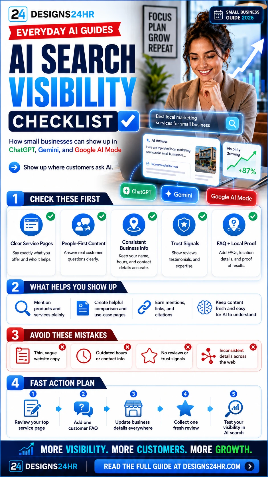 AI search visibility checklist infographic for small businesses showing how to appear in ChatGPT, Gemini, and Google AI Mode with clear service pages, people-first content, consistent business info, trust signals, FAQs, local proof, mistakes to avoid, and a fast action plan.