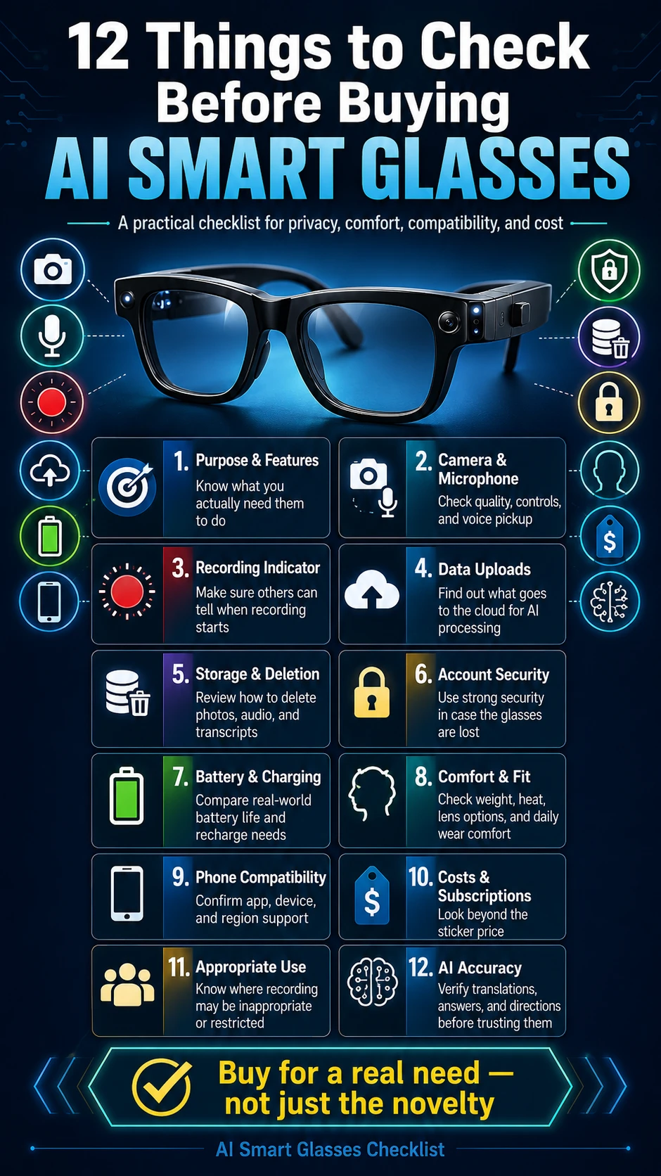 Infographic listing 12 privacy, security, battery, comfort, compatibility, recording, and cost checks for AI smart glasses