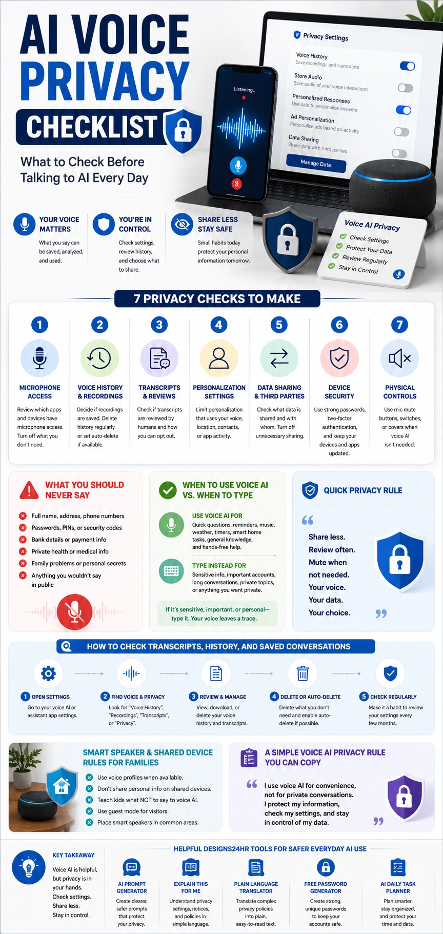 Vertical AI voice assistant privacy checklist infographic showing seven privacy checks for microphone access, voice history, transcripts, personalization, data sharing, device security, and physical controls.