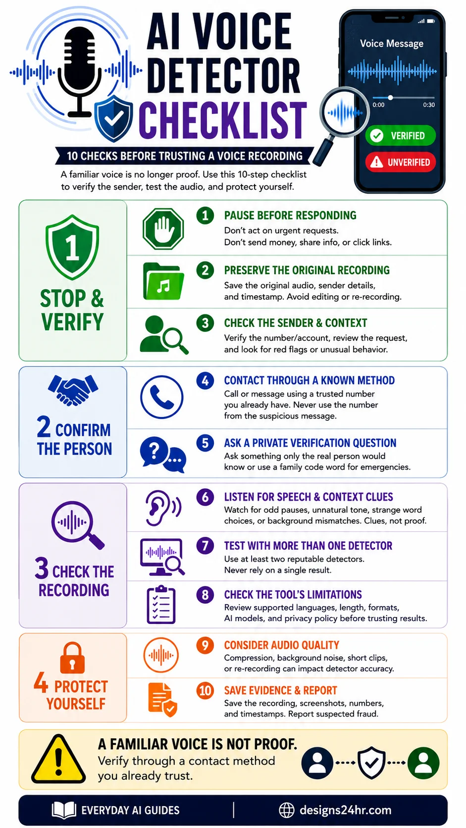 10 Checks Before Trusting a Voice Recording