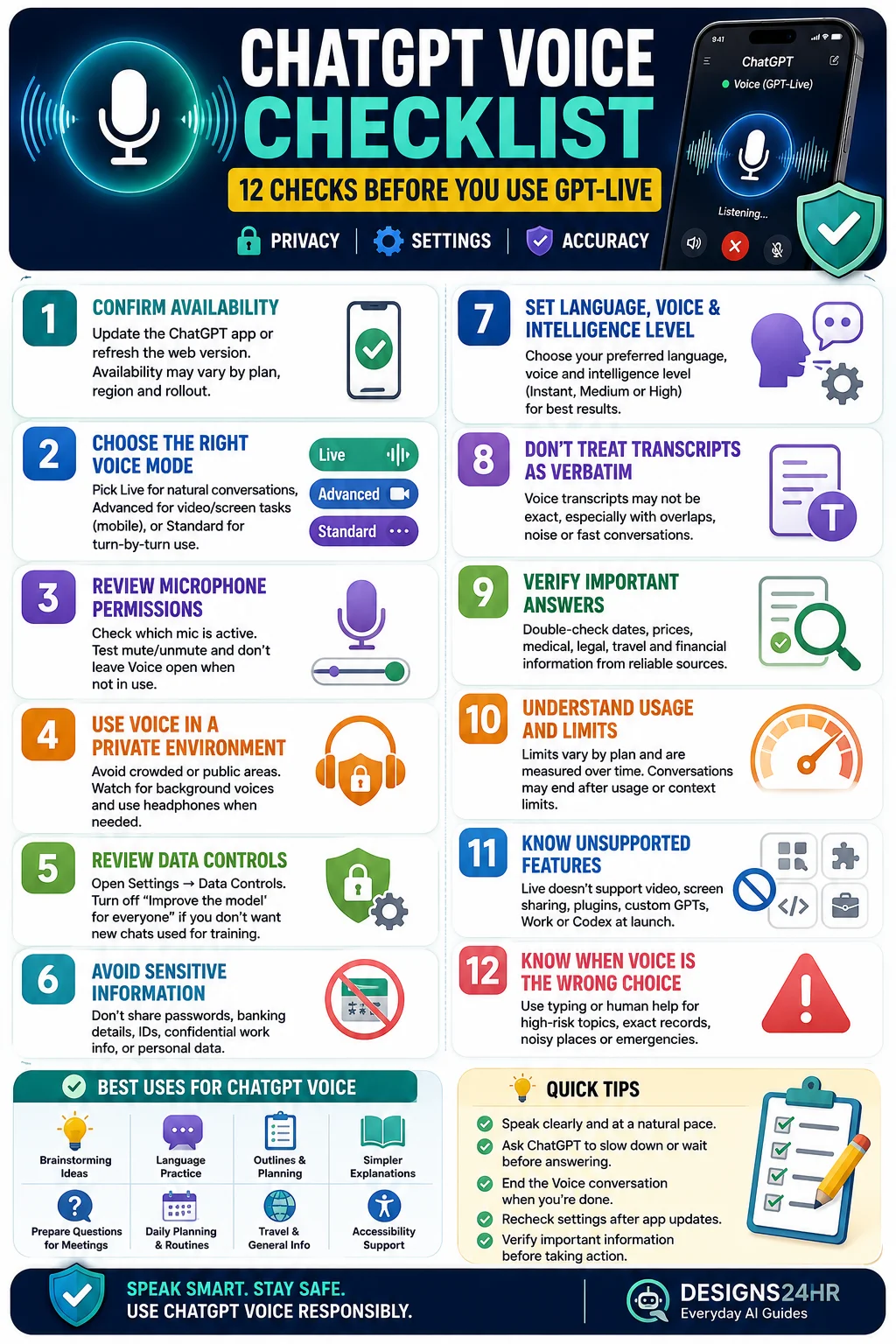 Vertical ChatGPT Voice infographic with 12 checks for GPT-Live privacy, microphone access, data controls, transcripts, verification and safer use