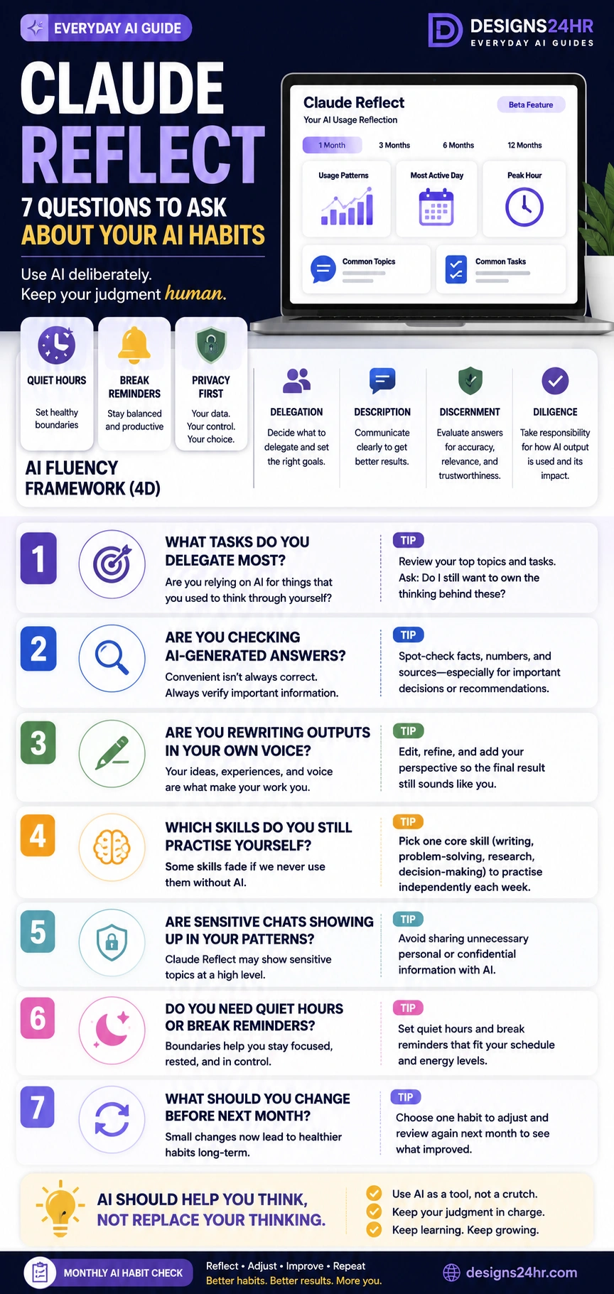 Claude Reflect infographic with seven questions about delegation, verification, personal voice, skills, privacy, quiet hours, and healthier AI habits