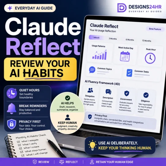 Illustration of Claude Reflect with an AI usage dashboard, quiet hours, reflection checklist, and AI Helps versus Keep Human guidance