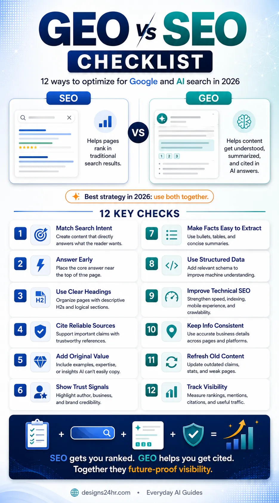 Ready to update your website for both Google and AI search? Start with one important page, apply the checklist above, and improve it with clearer answers, stronger evidence, better structure, and measurable business goals.