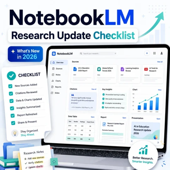NotebookLM research update checklist thumbnail showing a light research dashboard, source cards, citations, charts, spreadsheet tiles, report cards, and a checklist for reviewing AI research outputs.