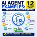 AI agent examples for everyday tasks showing goal, planning, tools, actions, and human approval