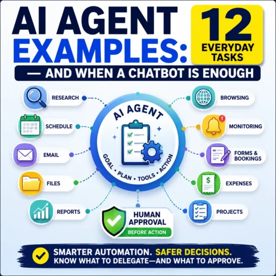 AI agent examples for everyday tasks showing goal, planning, tools, actions, and human approval