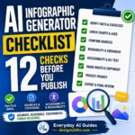 AI infographic generator checklist showing charts, verified sources, readable text, accessibility checks and final human approval