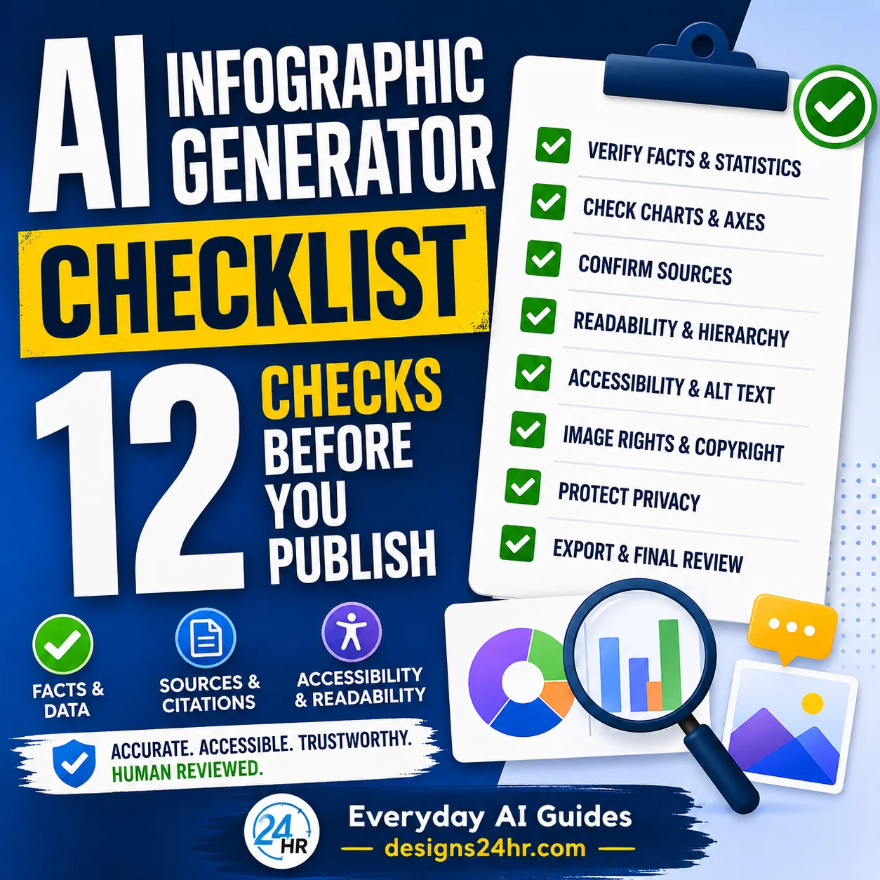 AI infographic generator checklist showing charts, verified sources, readable text, accessibility checks and final human approval