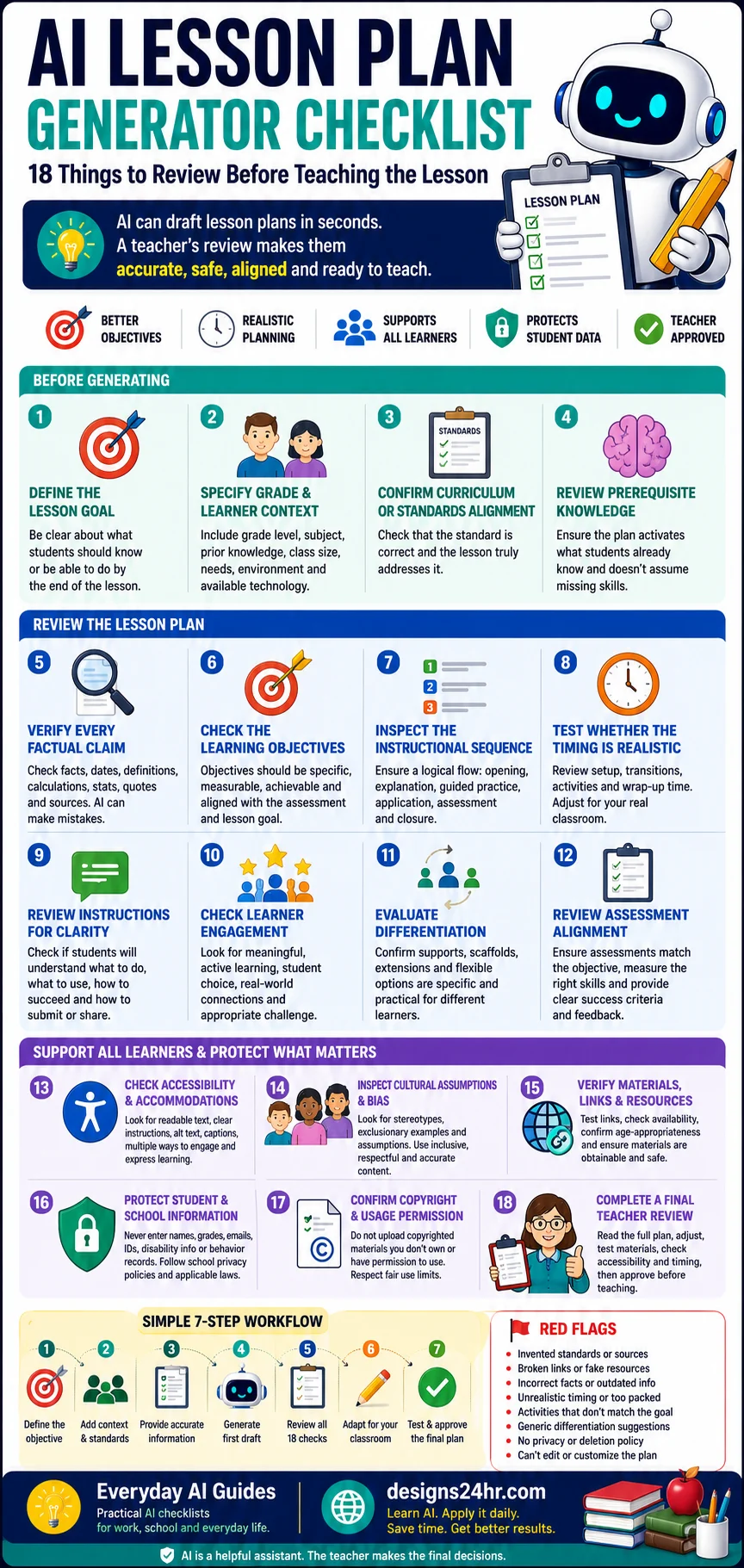 18-point AI lesson plan generator checklist for reviewing objectives, standards, accuracy, timing, differentiation, privacy and accessibility