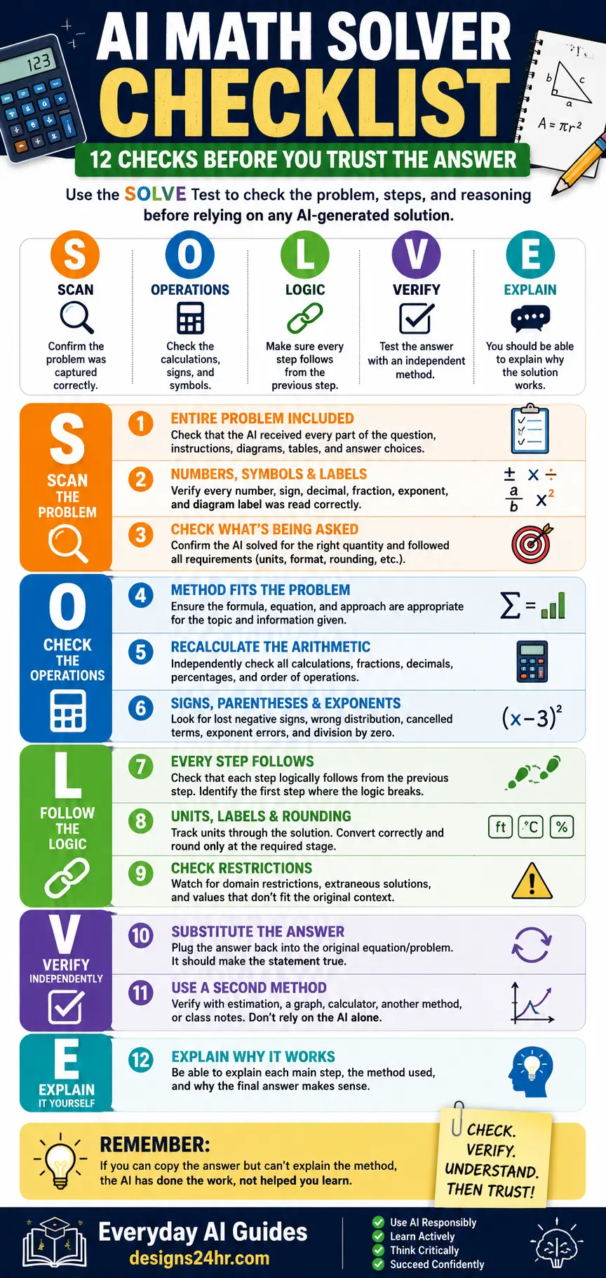 SOLVE Test infographic for checking AI math answers by scanning the problem, checking operations and logic, verifying the result and explaining the solution