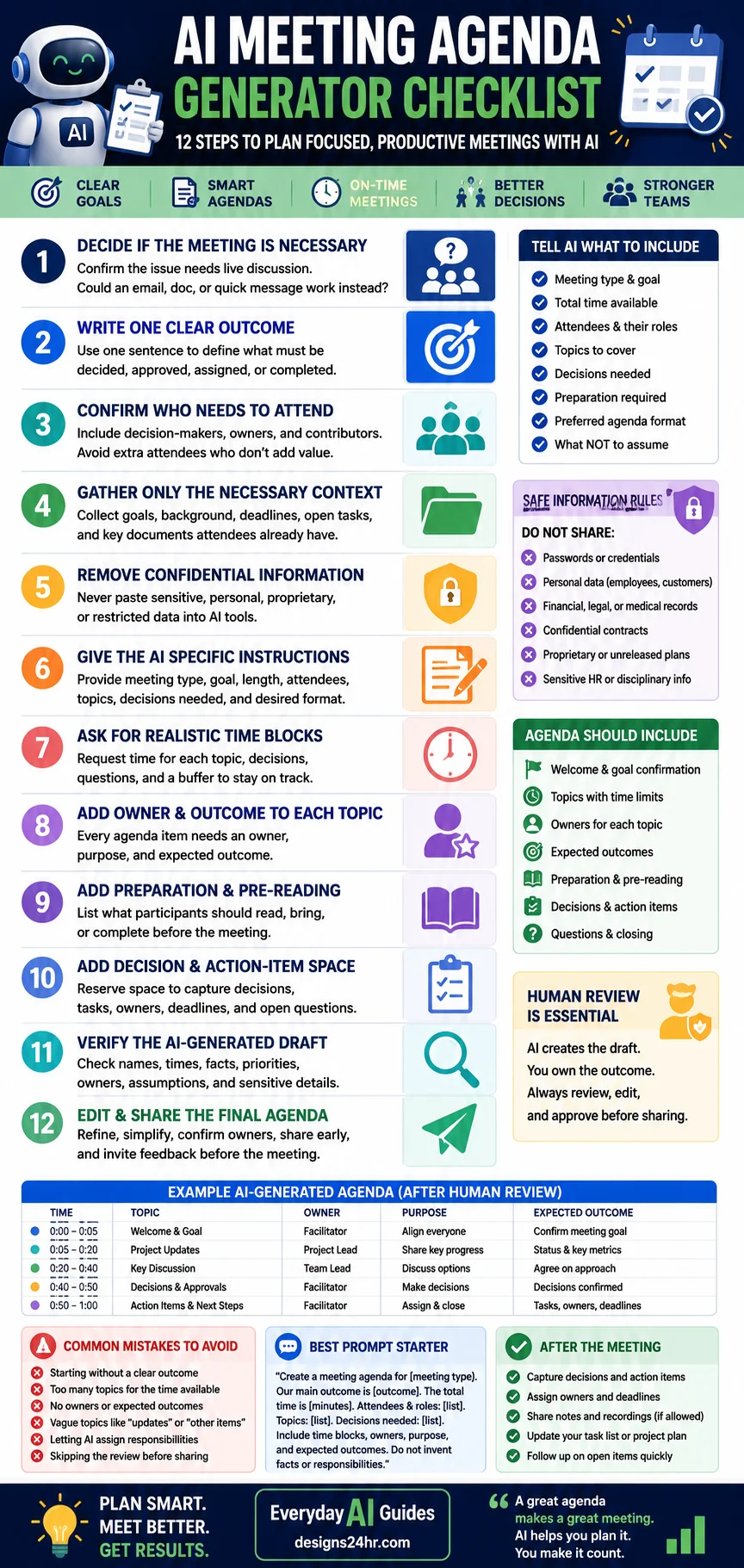Vertical AI meeting agenda generator checklist with 12 steps for defining the meeting outcome, protecting private information, creating time blocks, assigning topic owners, and reviewing the agenda.