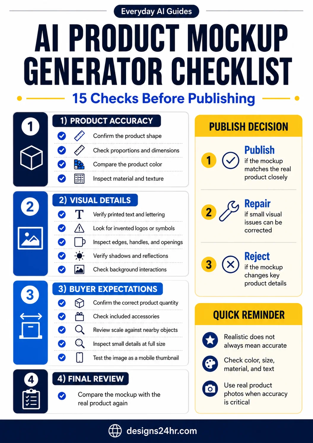 15-check AI product mockup generator checklist infographic