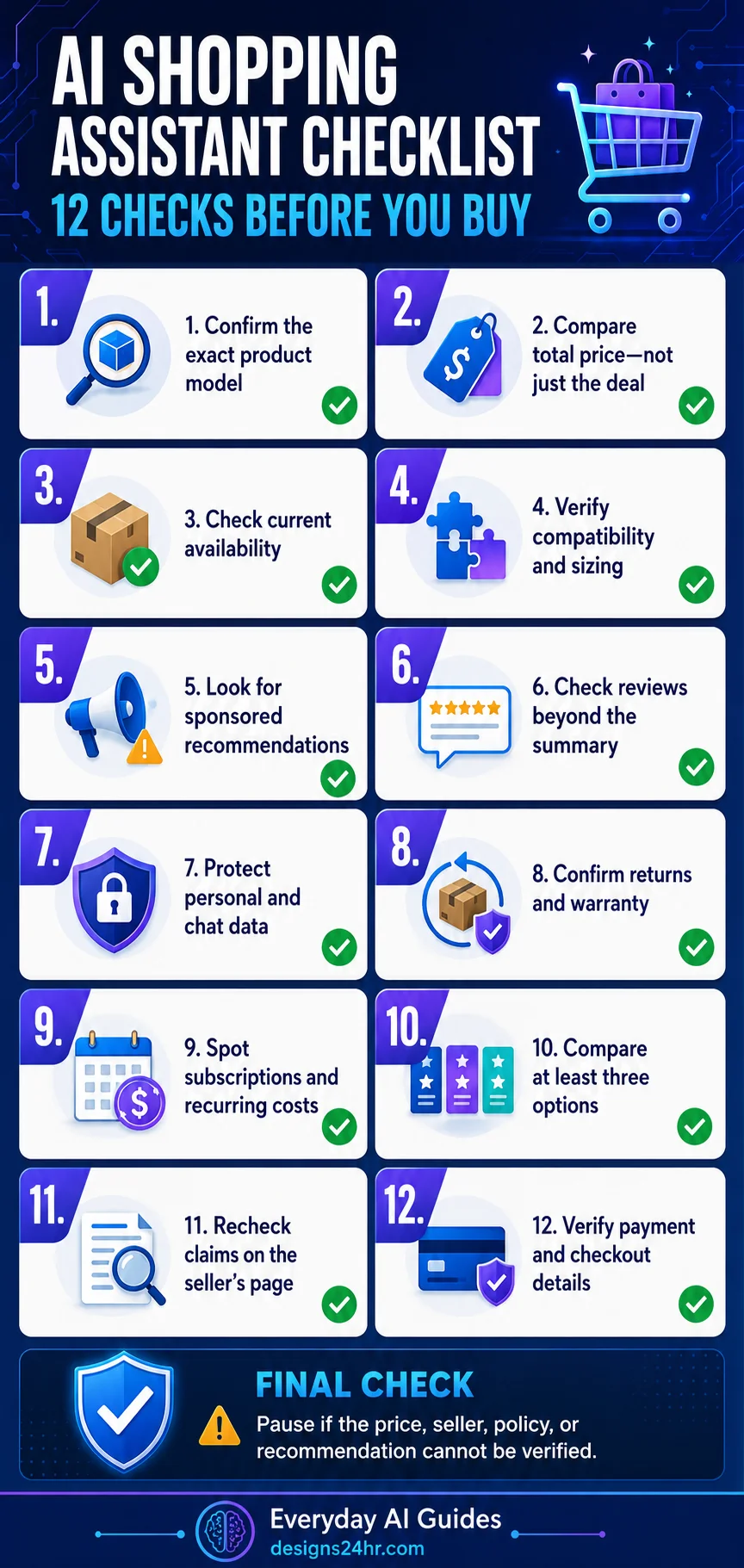 Vertical AI shopping assistant checklist infographic with 12 checks for comparing products, detecting bias, protecting privacy and verifying purchase details.