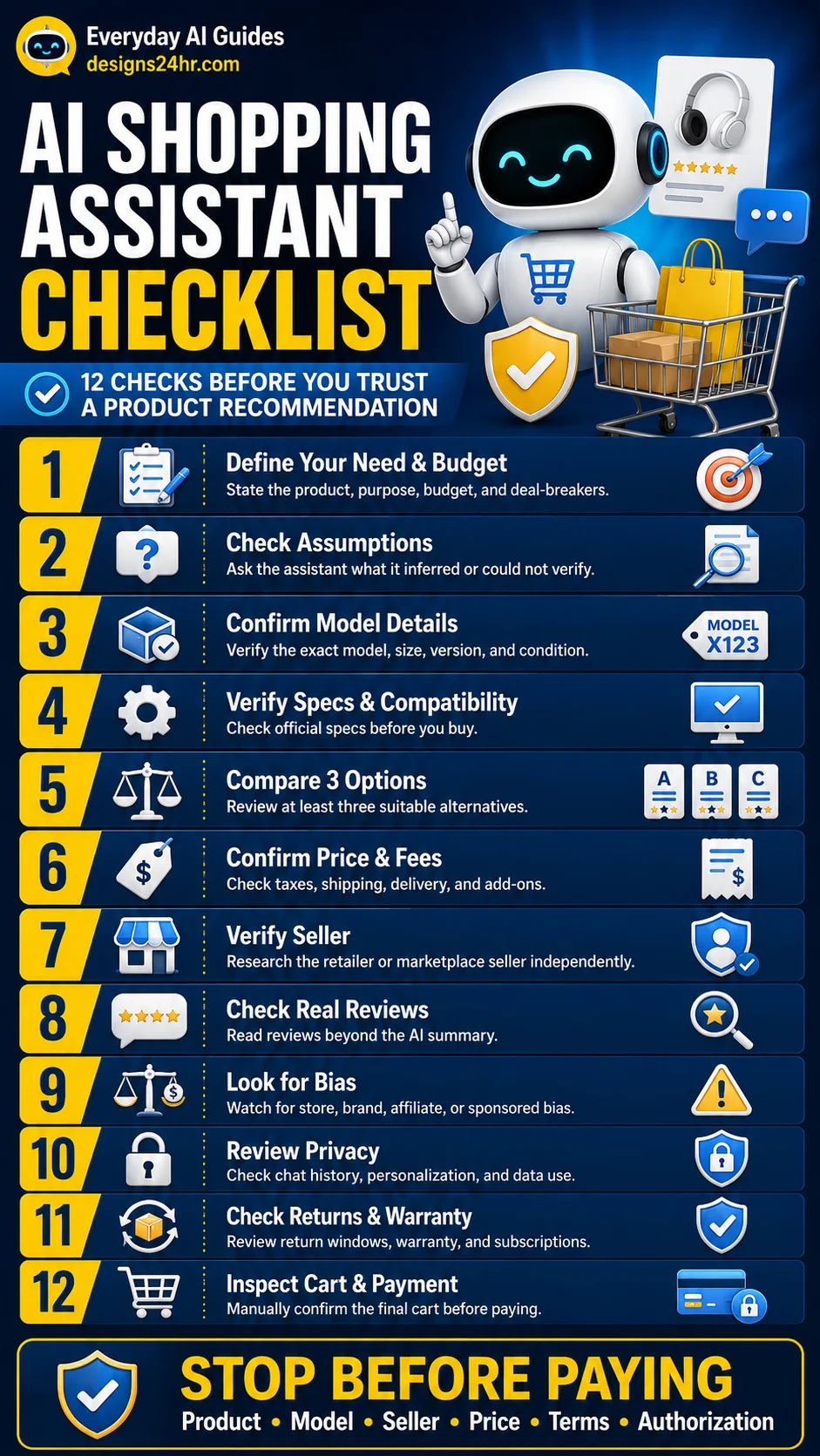 Twelve-point AI shopping assistant checklist for verifying products, sellers, prices, reviews, privacy, returns, and checkout details