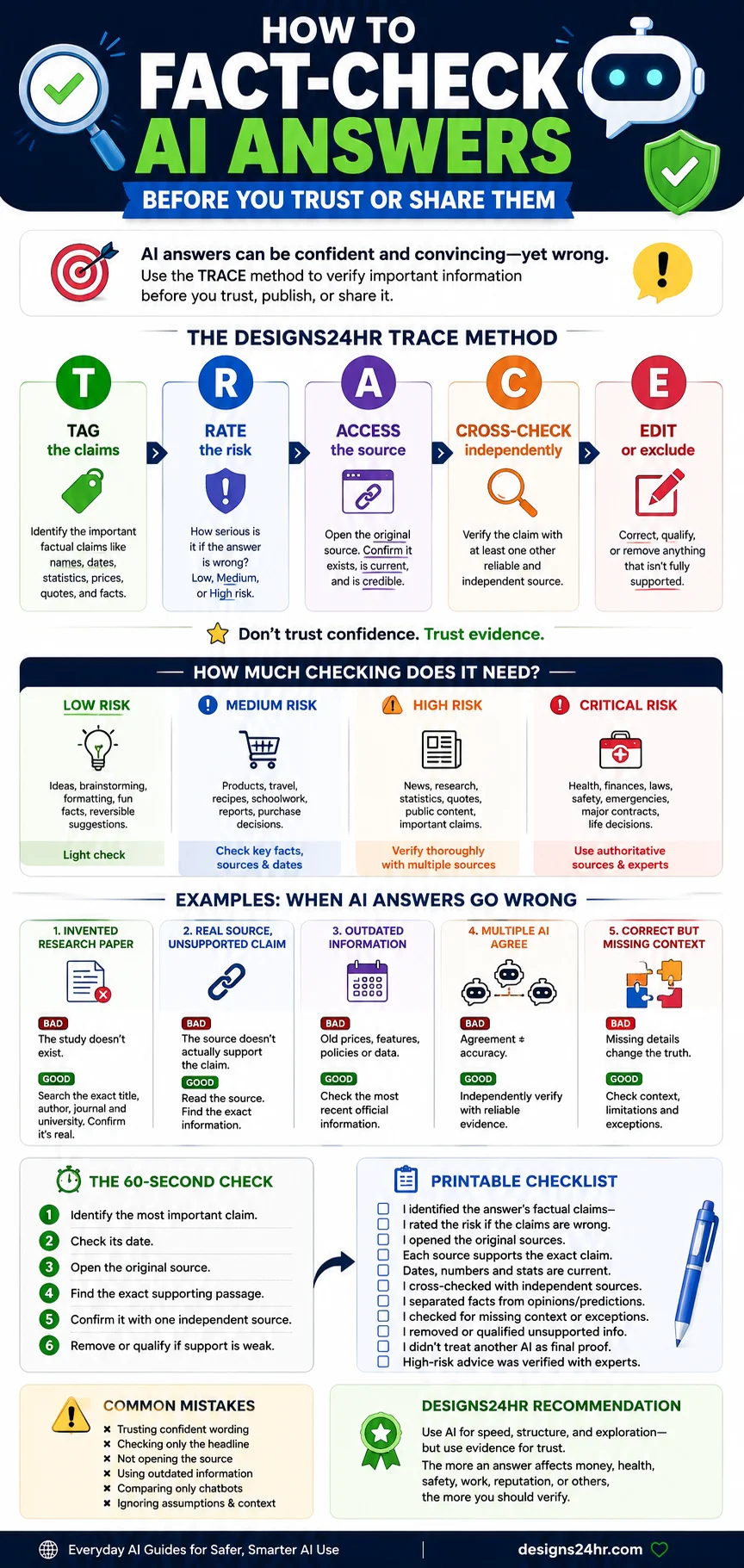 Vertical AI answer verification infographic showing the TRACE method: tag claims, rate risk, access sources, cross-check evidence and edit unsupported information.