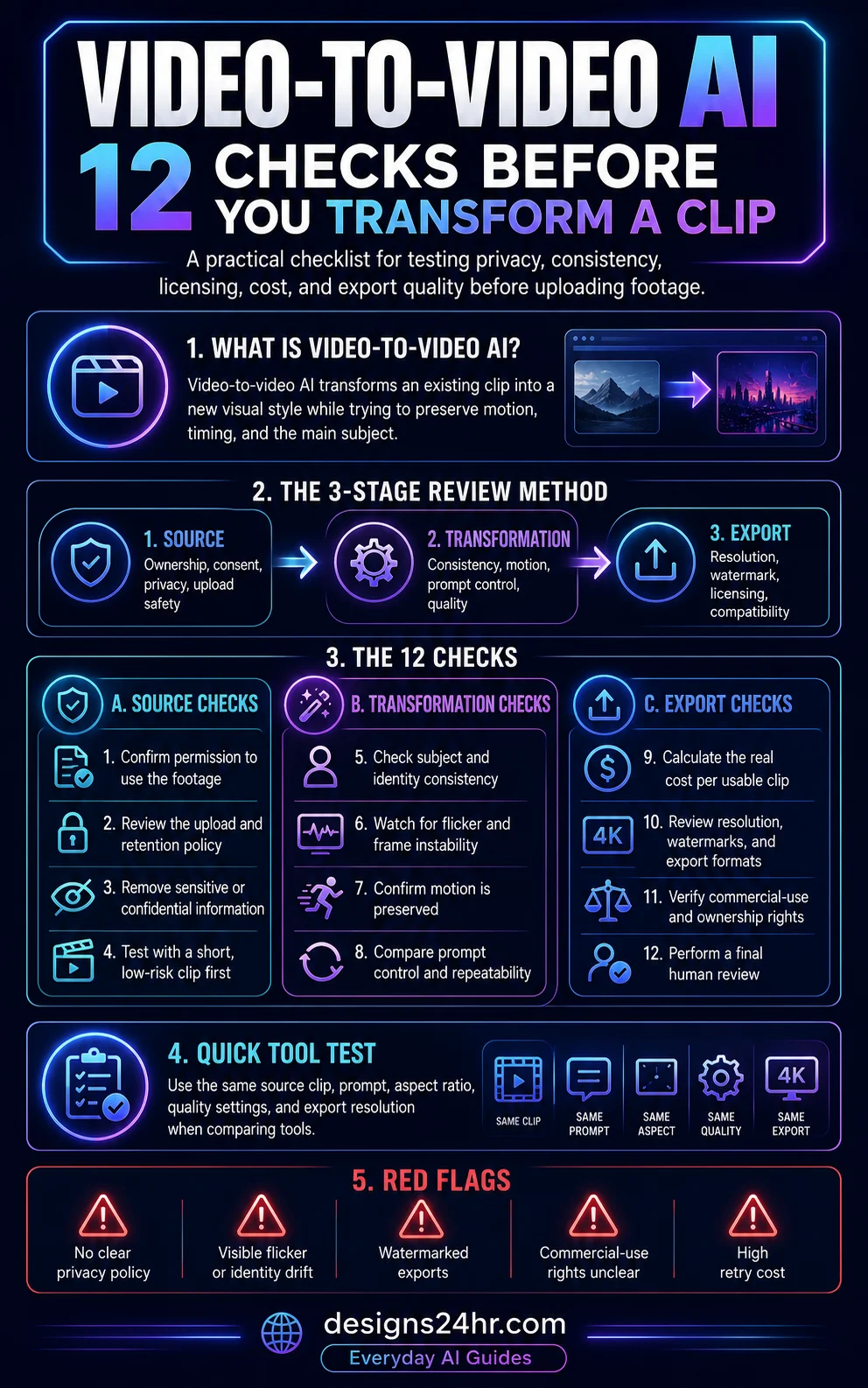 Video-to-Video AI: 12 Checks Before Uploading a Clip