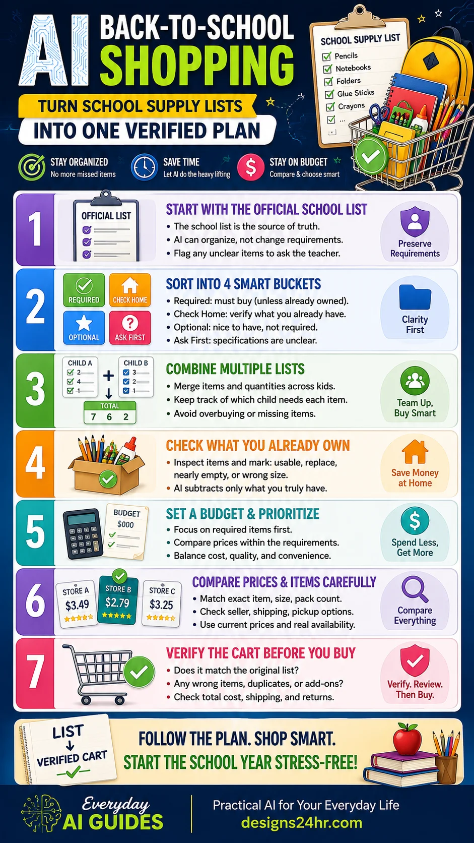 Seven-step AI back-to-school shopping workflow from school supply list to verified final cart